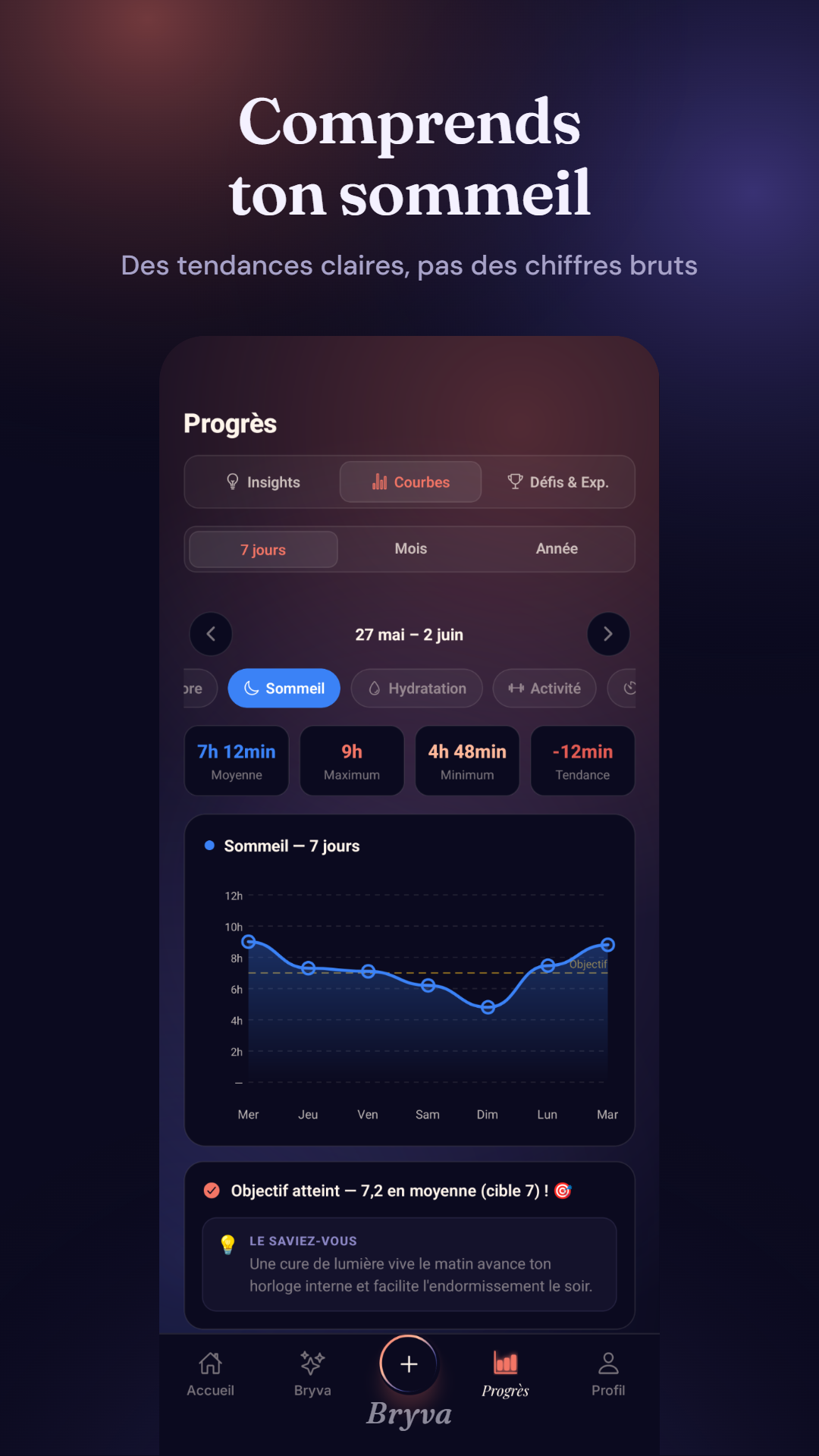 Bryva Sleep Tracking — 7-day trends